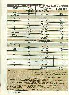 Revista Magnum Edio 19 - Ano 4 - Maro/Abreil 1990 Página 41