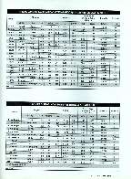 Revista Magnum Edio 62 - Ano 11 - Janeiro/Fevereiro 1999 Página 55