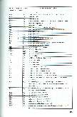 Revista Magnum Edio Especial - Ed. 23 - Regulamento para fiscalizao de produtos controlados Página 85