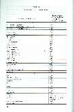 Revista Magnum Edio Especial - Ed. 23 - Regulamento para fiscalizao de produtos controlados Página 94